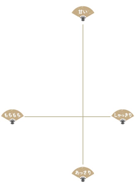 ̍D݂őI