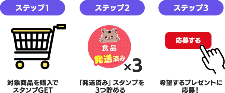 豪華プレゼントへの応募方法