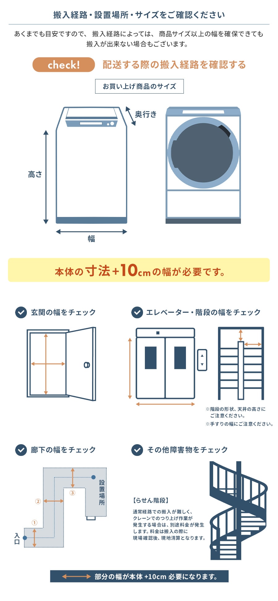 搬入経路・設置場所・サイズをご確認ください