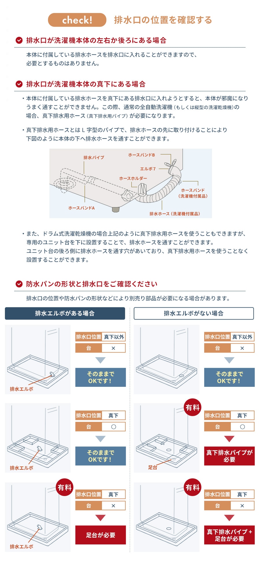 排水口の位置を確認する