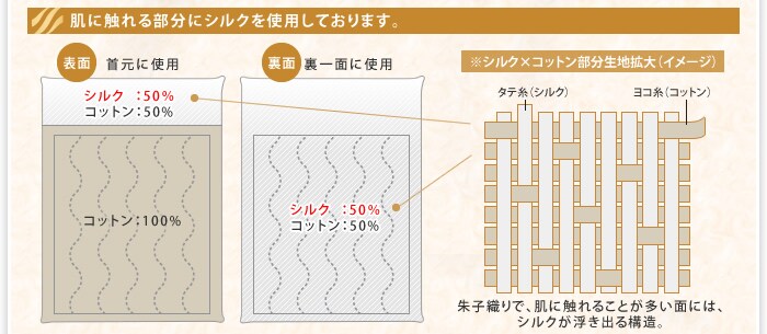 肌に触れる部分にシルクを使用