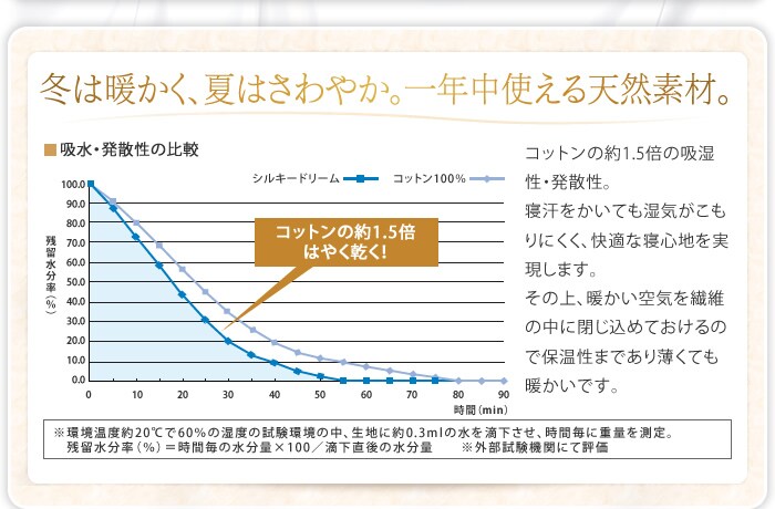 一年中使える天然素材