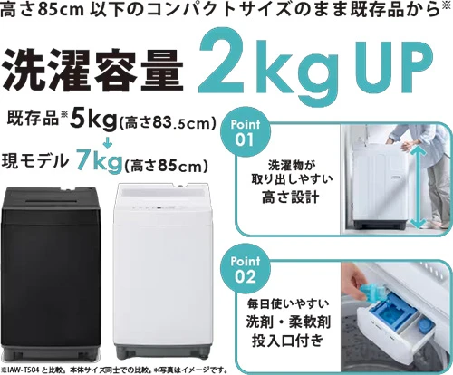 S@ 7kg
