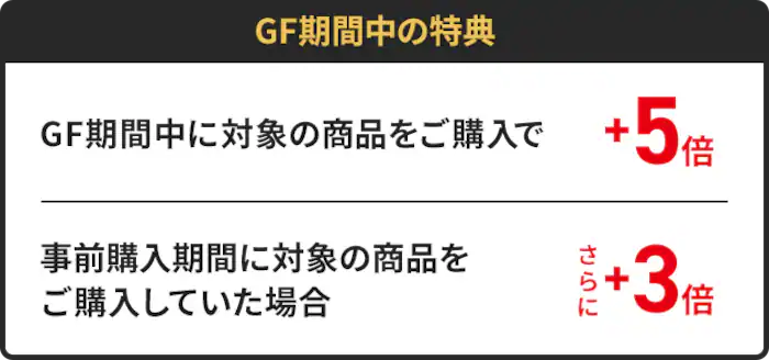 GF期間中のお買い物で全員に+5倍