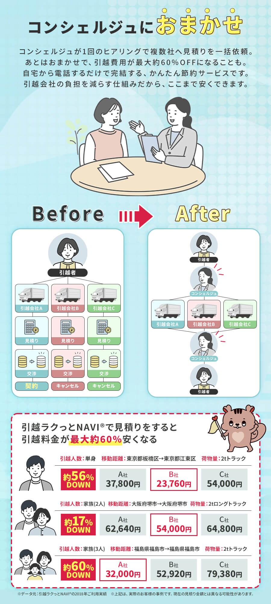 �R���V�F���W���ɂ��C��