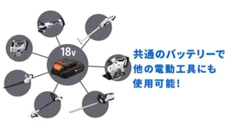 電動ノコギリ 丸のこ 18V 充電式 本体のみ JSC140-Z20