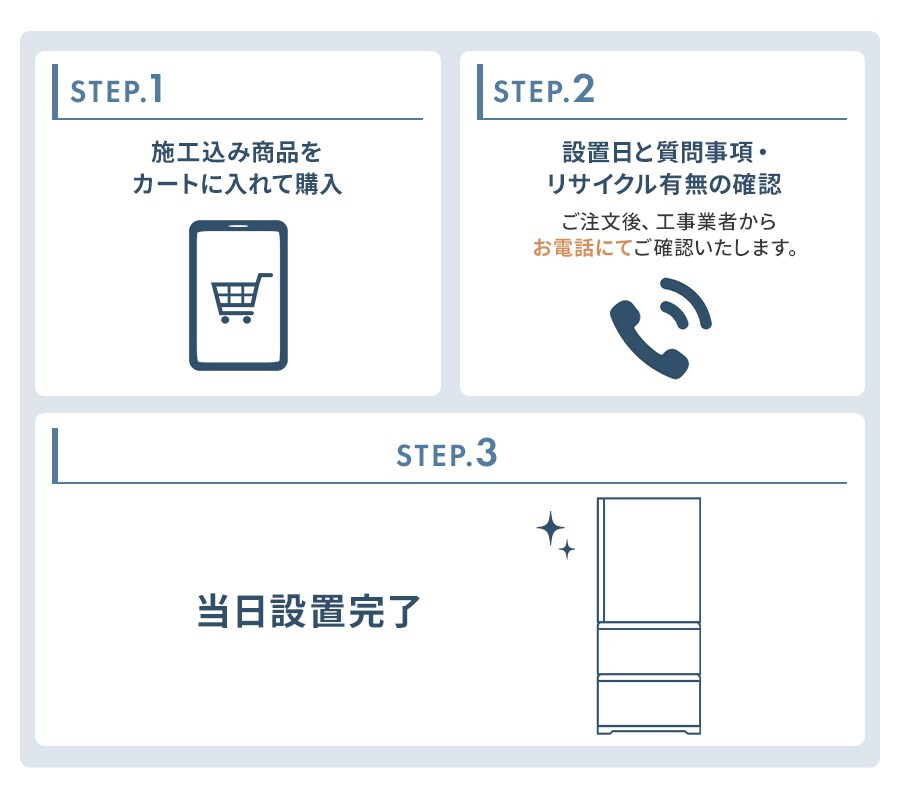 ����������ݒu�܂ł̗���1