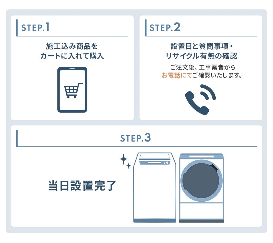 ����������ݒu�܂ł̗���1