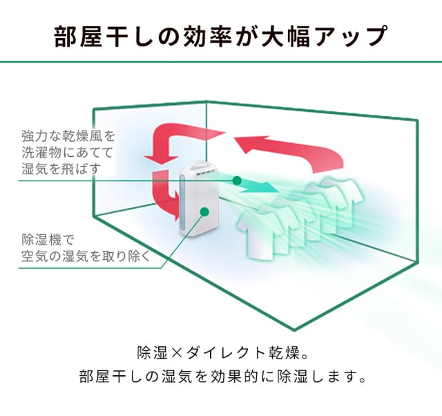 ☆良品☆アイリスオーヤマ 除湿機 衣類乾燥 強力除湿　IJD-H20-P ②