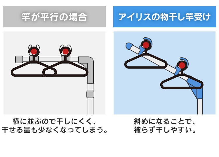 ステンレス物干しブロー台セット SMS-169R H528590F│アイリスプラザ│アイリスオーヤマ公式通販サイト