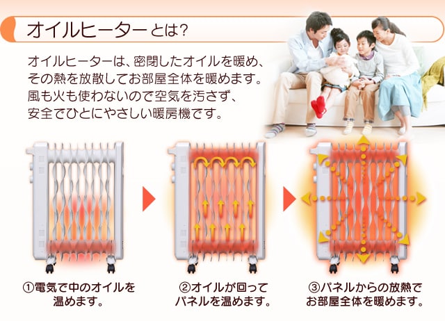 ☆アイリスオーヤマ　オイルヒーター　POH-1210KS　2021年製