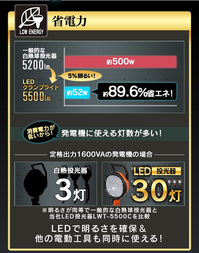 最愛 led投光器 LEDクランプライト ワークライト 現場 仕事 作業灯 作業用照明 業務用 5500lm LWT-5500C アイリスオーヤマ  discoversvg.com