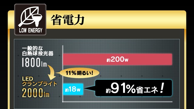 最大65％オフ！ 住友重機械工業 プレストＮＥＯギヤモータ ZNHM05-1320