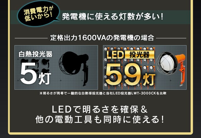 LED投光器 3000lm LWT-3000CK H568660│アイリスプラザ│アイリス
