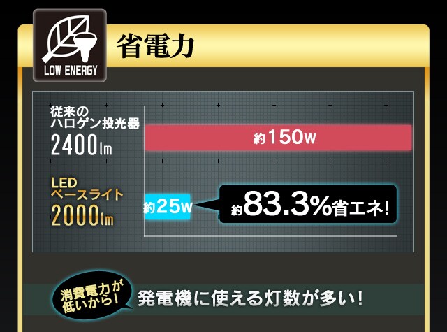 ワークライト LED ベースライト AC式 置き型 屋内 屋外 作業灯