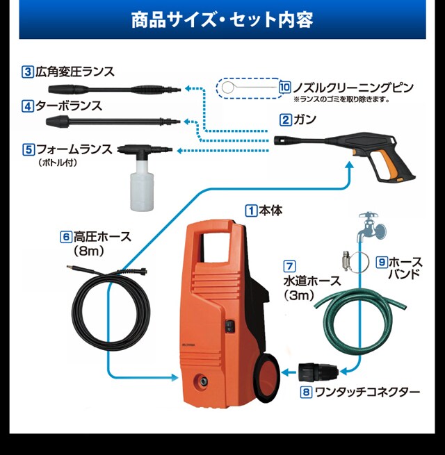 高圧洗浄機 Fbn 601hg D Hf アイリスプラザ アイリスオーヤマ公式通販サイト