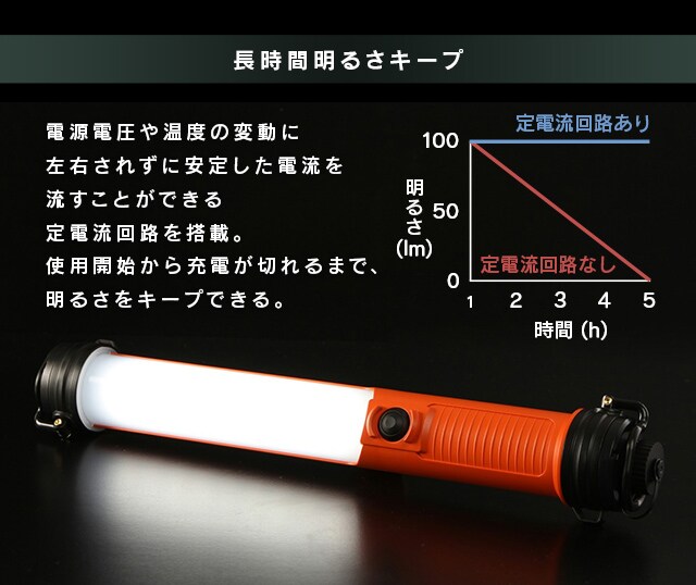 ワークライト LED スティックライト 充電式 懐中電灯 作業灯 200lm LWS