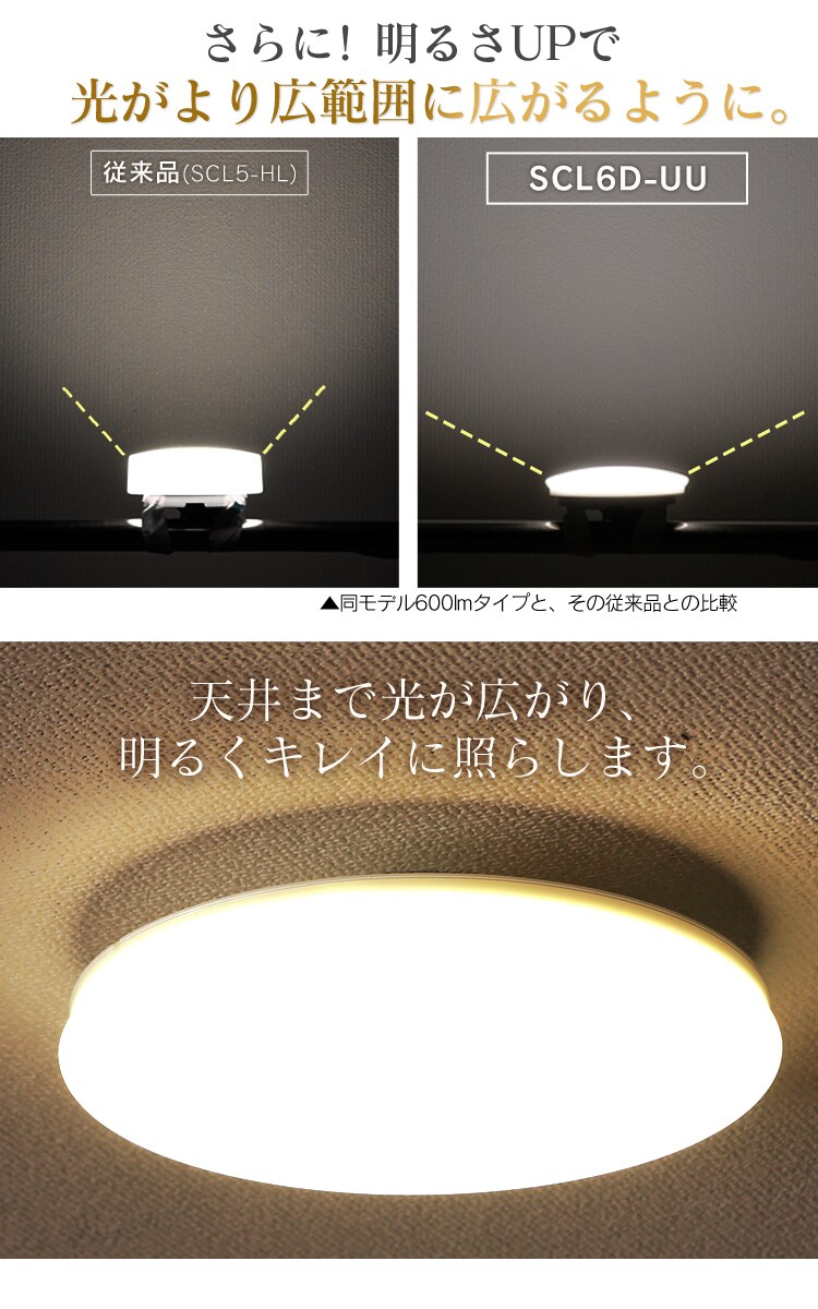 小型シーリングライト 薄型 2000lm SCL20N-UU 昼白色 H572429