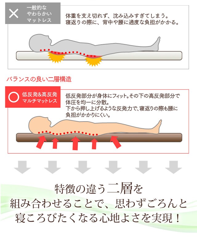 マットレス シングル 厚さ4㎝ 2層 7178286 │アイリスオーヤマ公式通販