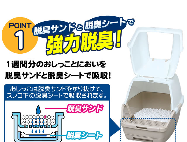 1週間取り替えいらずネコトイレ（フード付） TIO-530FT P314715F│アイリスプラザ│アイリスオーヤマ公式通販サイト