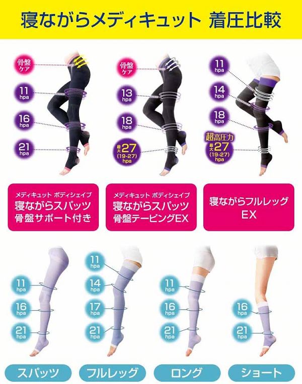 メディキュットボディシェイプ 寝ながらスパッツ 骨盤サポート