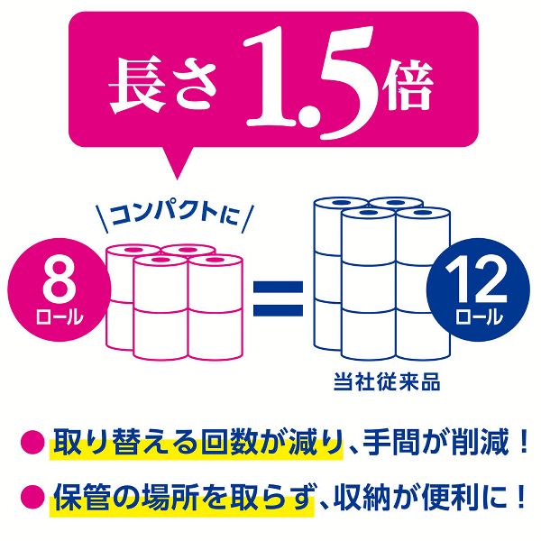 64ロール】スコッティ フラワーパック 1.5倍長持ち トイレットペーパー 37.5mダブル 8ロール×8個セット 【プラザセレクト】 7184495  │アイリスプラザ│アイリスオーヤマ公式通販サイト