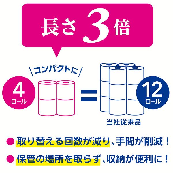 12ロール】スコッティ フラワーパック 3倍長持ち トイレットペーパー 無香料 75mダブル 4ロール×3個セット【プラザセレクト】 7251519  │アイリスプラザ│アイリスオーヤマ公式通販サイト