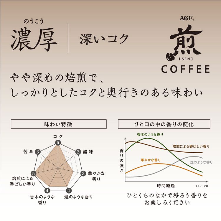 AGF 「煎」 レギュラー・コーヒー プレミアムドリップ 濃厚 深いコク 20袋（ドリップコーヒー）（コーヒー 粉）  【プラザセレクト】【プラザマーケット】 7184603│アイリスプラザ│アイリスオーヤマ公式通販サイト
