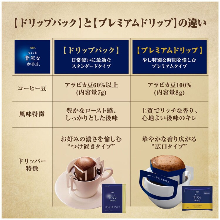 AGF 「ちょっと贅沢な珈琲店 R」 レギュラー・コーヒー プレミアムドリップ モカ・ブレンド14袋（ドリップコーヒー）（個包装）  【プラザセレクト】【プラザマーケット】 7188127│アイリスプラザ│アイリスオーヤマ公式通販サイト