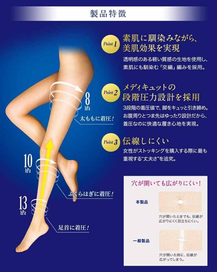 メディキュット ヌーディーマジック ライトベージュ L-LL 【プラザセレクト】