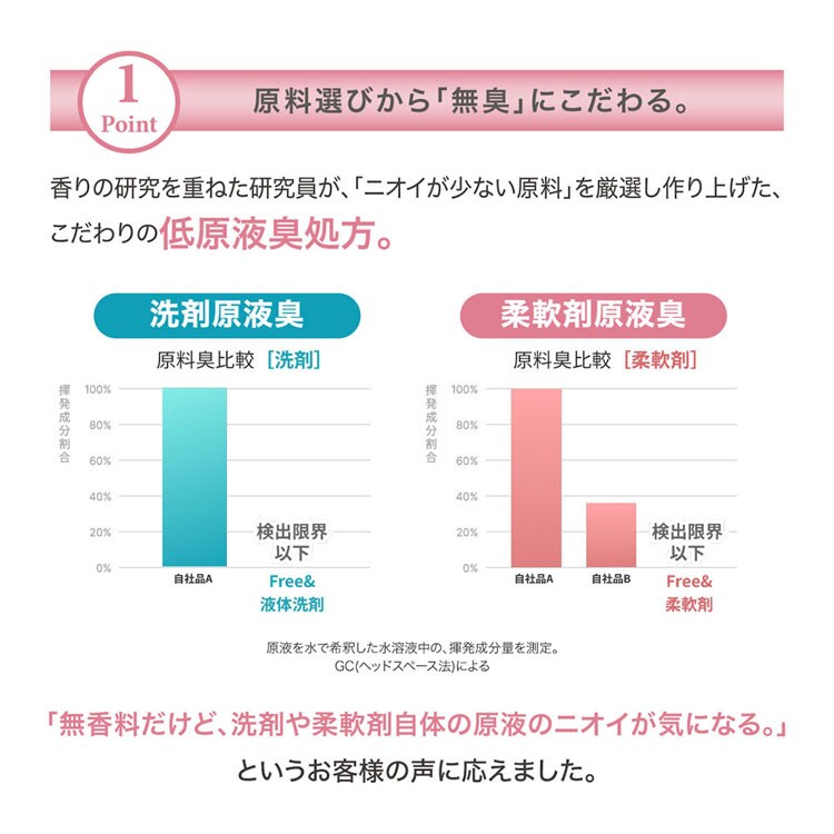 ファーファ Free&(フリーアンド)柔軟剤 無香料 詰替 480mL