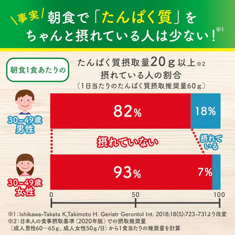 たんぱく質健康食品クノールプロテインスープスティックコーン味の素カルシウムビタミンDスープ粉末【2個】「クノールRたんぱく質がしっかり摂れるスープ」AJINOMOTO