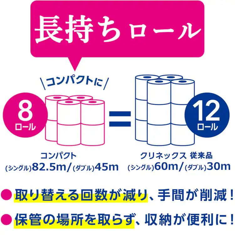 トイレットペーパーシングルダブル長持ちロール長巻ロールトイレットロールやわらかいパルプ無香料ピュアパルプクリネックス長持ちトイレットロール8ロールクリネックス