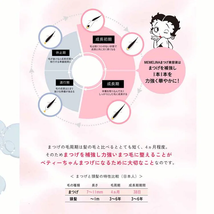 MEMELINA×Betty Boop まつげ美容液