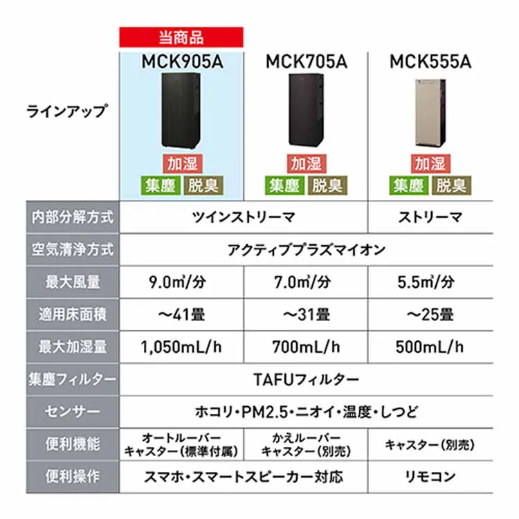 ダイキン 加湿ストリーマ空気清浄機 MCK905A 全2色【プラザセレクト】