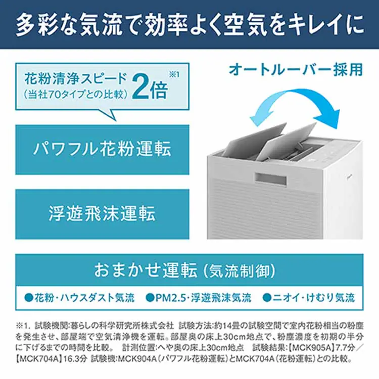 ダイキン 加湿ストリーマ空気清浄機 MCK905A 全2色【プラザセレクト】