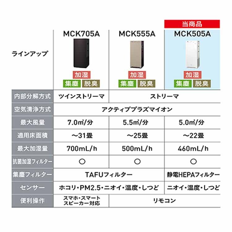 ダイキン 加湿ストリーマ空気清浄機 ホワイト MCK505A-W 【プラザセレクト】