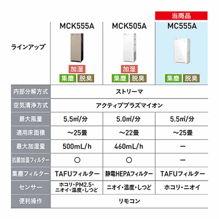 ダイキン ストリーマ空気清浄機 ホワイト MC555A-W 【プラザセレクト】