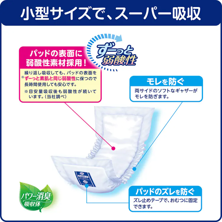 リフレ スーパー尿パッド 男女共用 60枚 920569 【プラザセレクト】