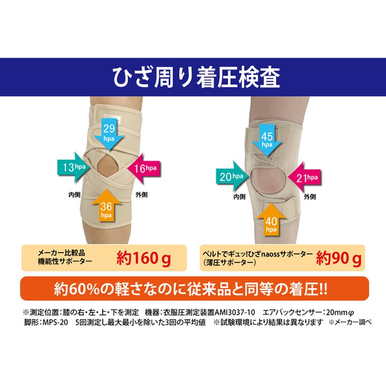 膝サポーターひざサポーター変形性膝関節症レディースメンズ男女兼用ベルトでギュッ!ひざnaossサポーターnoble