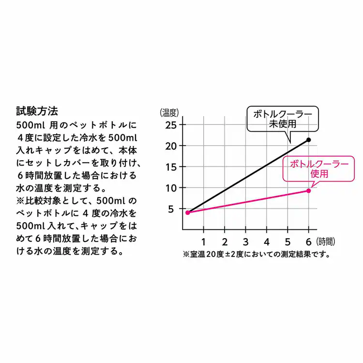 STOS ペットボトルクーラーケース 45311 【プラザセレクト】