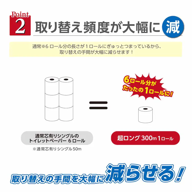 トイレットペーパー芯なし6倍巻き備蓄に最適300m再生紙シングル無包装業務用ペンギン芯無超ロング再生紙6倍巻き300m24Rシングル無包装2352丸富製紙