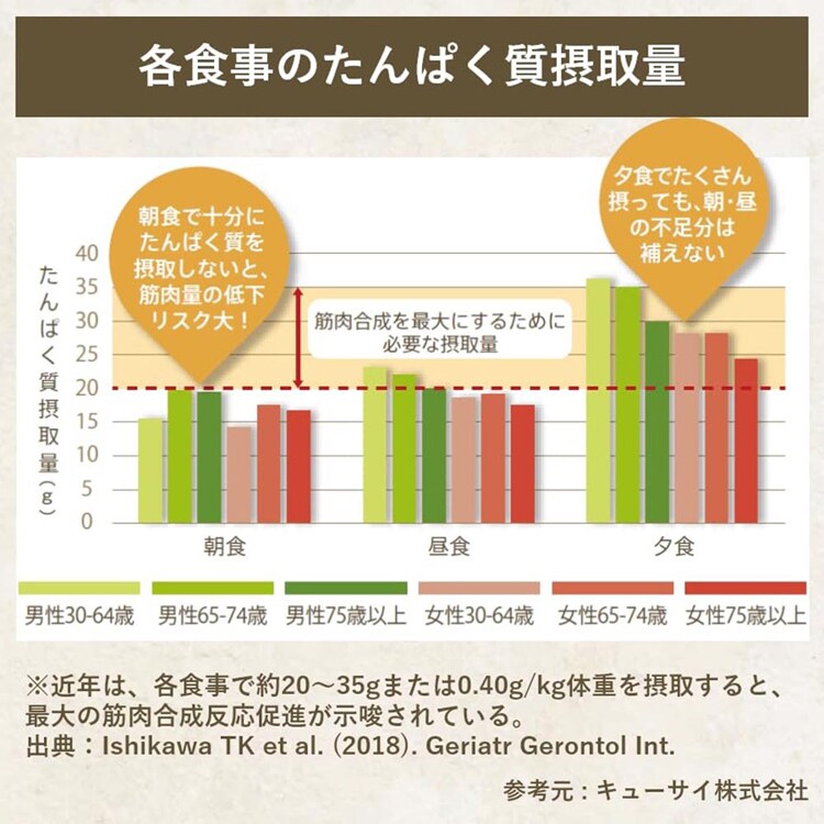 GOODAY FACTORY メガロスプロテインコーヒー ３包パック 【プラザセレクト】