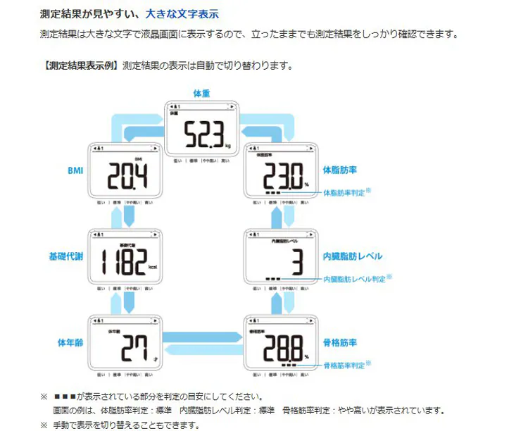 オムロン 体重体組成計 HBF-214 全4色