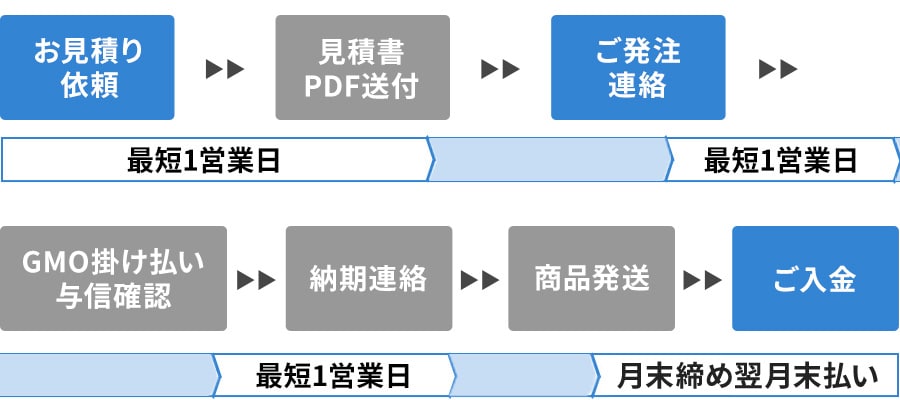 法人・官公庁様お問い合わせ窓口