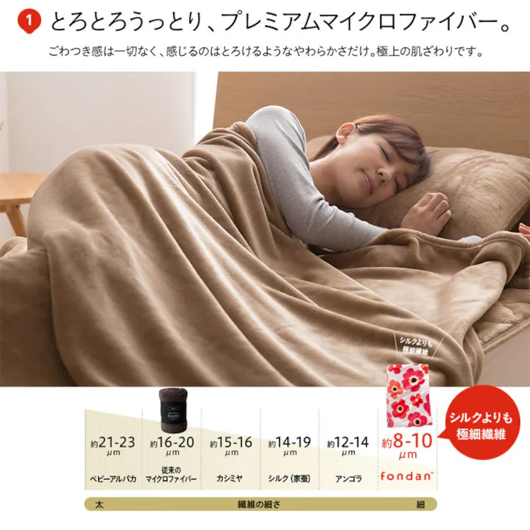 mofua プレミアムマイクロファイバー 毛布敷きパッド枕カバー セット