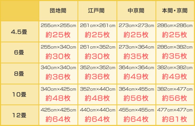 カラージョイントマット 極厚(4枚セット)約3畳用 JTM-60-極厚20 ベージュ ・ブラウン ・イエロー ・ピンク ・グリーン ・パープル