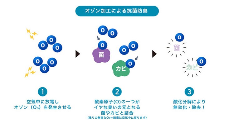 日本製極厚固綿敷布団