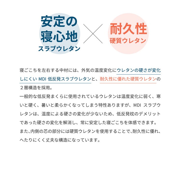 枕まくらマクラピロー低反発低反発枕寝具低反発ワイドショルダーフォローピローホワイトクリアグローブ