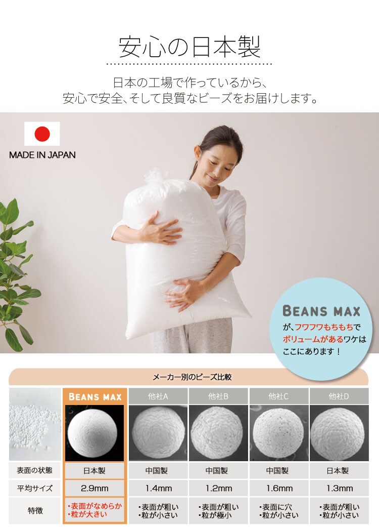 ビーンズMAX